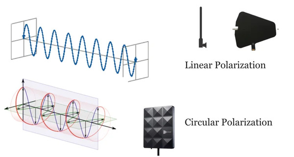 WEATHER RESISTANT IP-RATED CIRCULARLY POLARIZED ANTENNA FOR IEMS, WIRELESS MICS, RANGE UP TO 200'